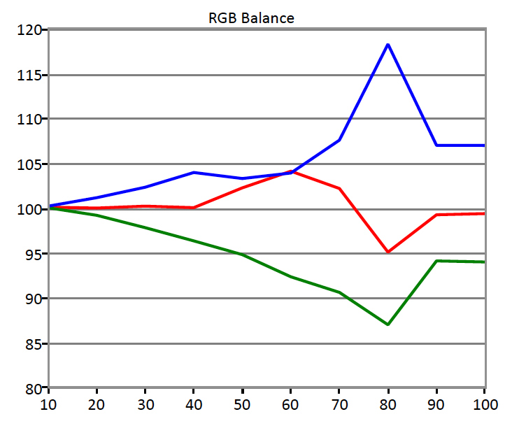 HDR-RGB-Emphasis